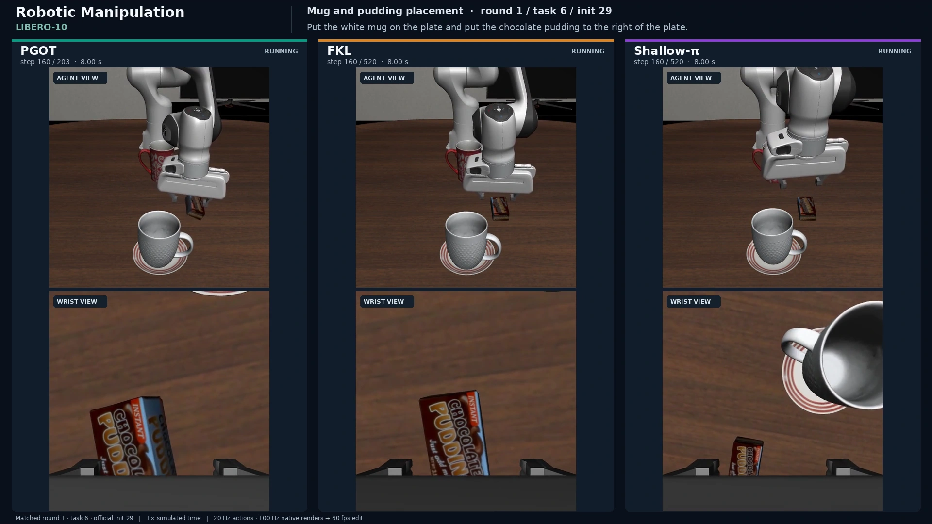LIBERO manipulation comparison showing robot behavior from two camera views.