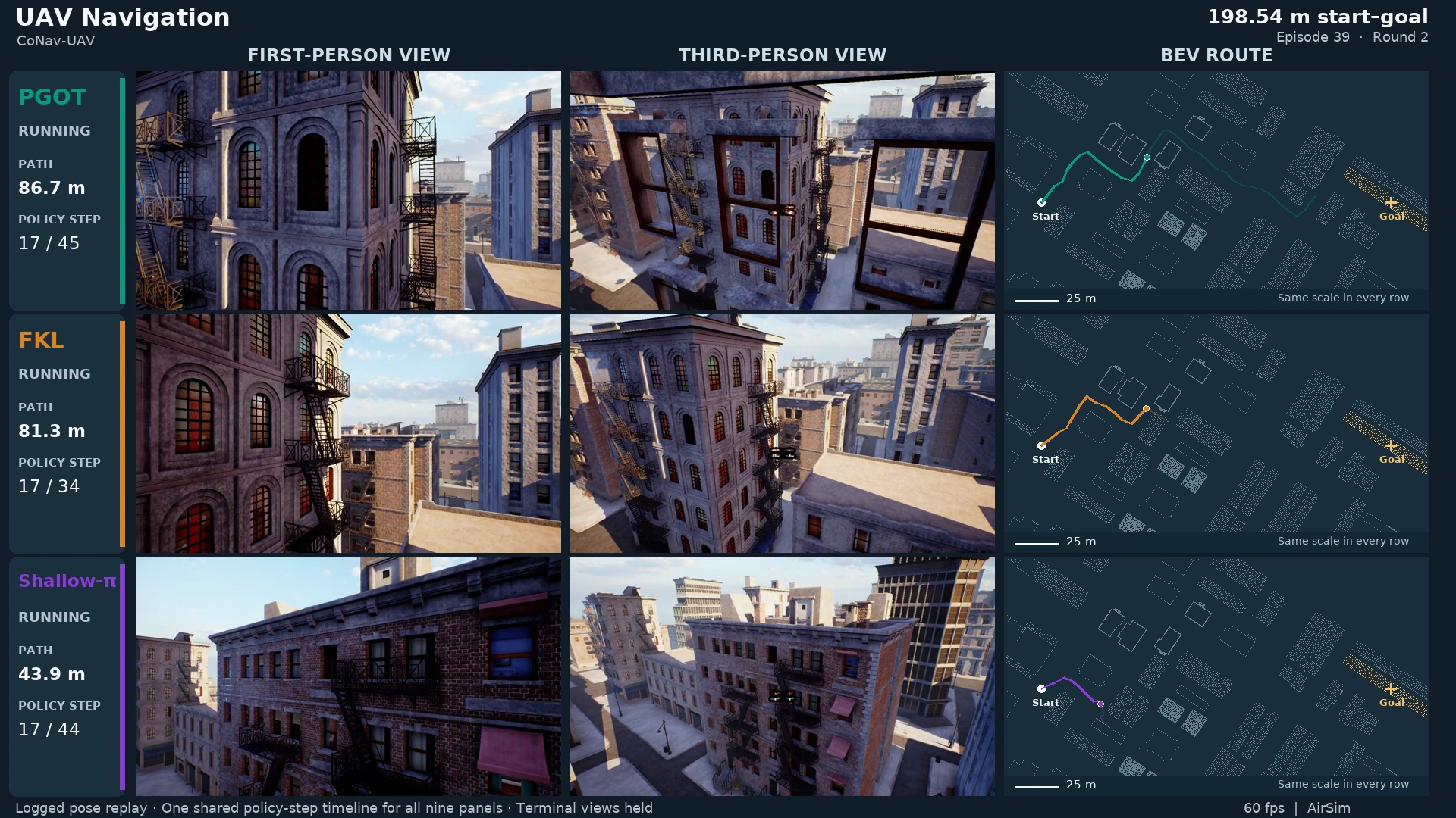 UAV navigation comparison with first-person, third-person and bird’s-eye views.